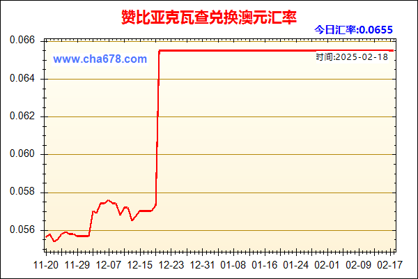 赞比亚克瓦查兑人民币汇率走势图