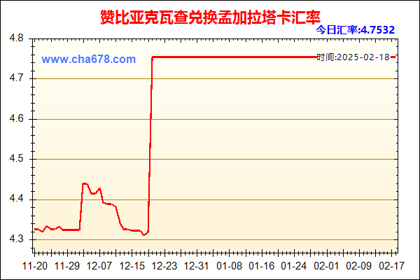 赞比亚克瓦查兑人民币汇率走势图