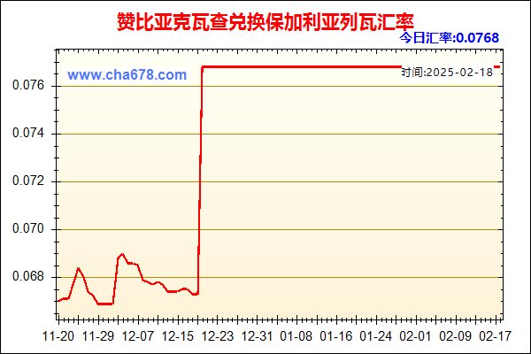 赞比亚克瓦查兑人民币汇率走势图