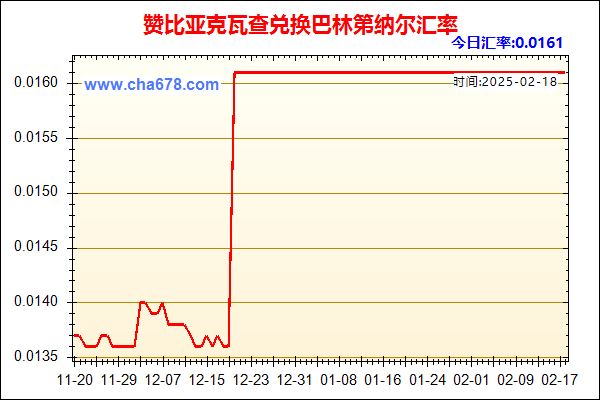 赞比亚克瓦查兑人民币汇率走势图