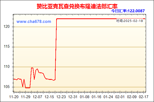 赞比亚克瓦查兑人民币汇率走势图