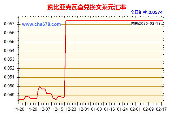 赞比亚克瓦查兑人民币汇率走势图