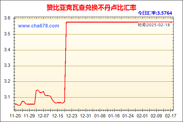 赞比亚克瓦查兑人民币汇率走势图