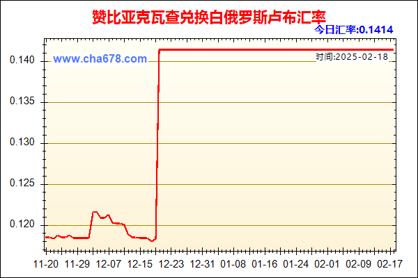 赞比亚克瓦查兑人民币汇率走势图