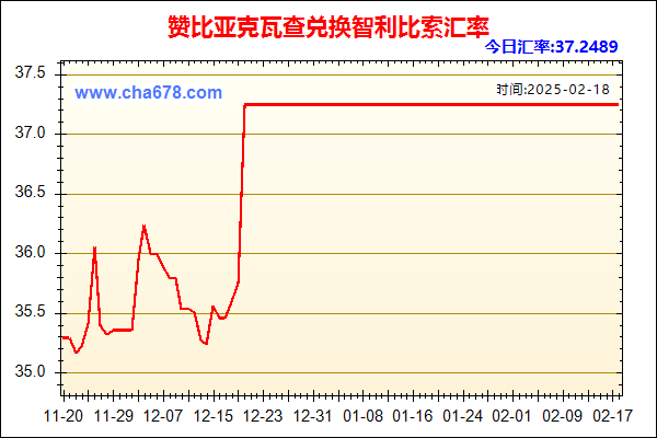 赞比亚克瓦查兑人民币汇率走势图