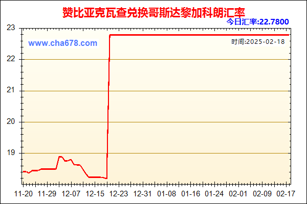 赞比亚克瓦查兑人民币汇率走势图