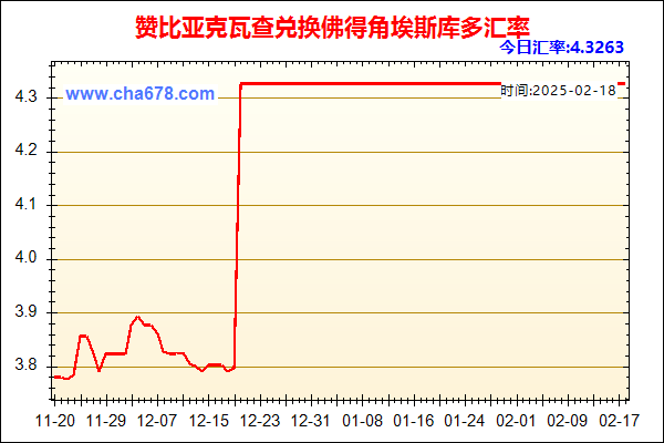 赞比亚克瓦查兑人民币汇率走势图