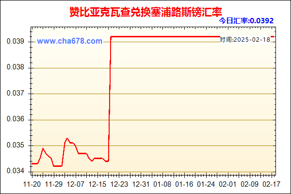 赞比亚克瓦查兑人民币汇率走势图