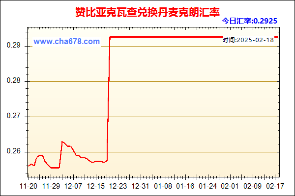 赞比亚克瓦查兑人民币汇率走势图