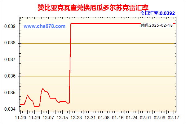 赞比亚克瓦查兑人民币汇率走势图