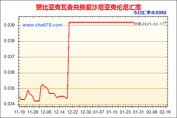 赞比亚克瓦查兑人民币汇率走势图