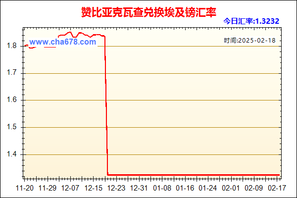 赞比亚克瓦查兑人民币汇率走势图