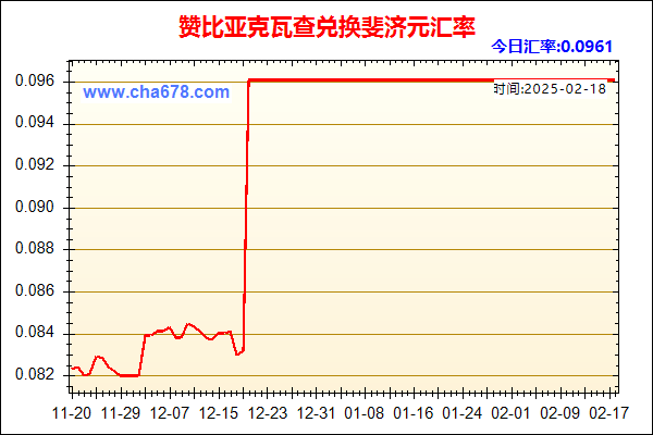 赞比亚克瓦查兑人民币汇率走势图