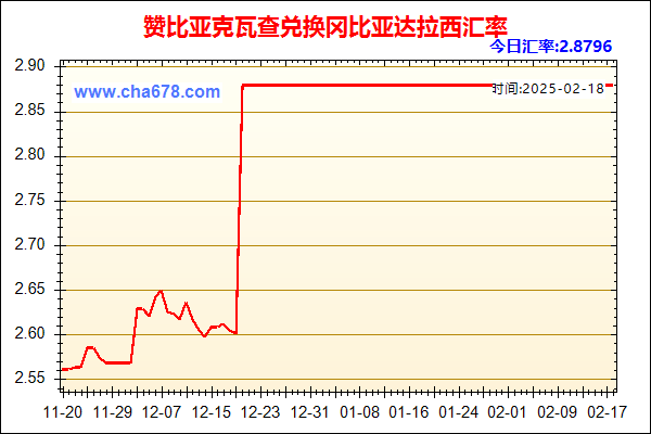 赞比亚克瓦查兑人民币汇率走势图