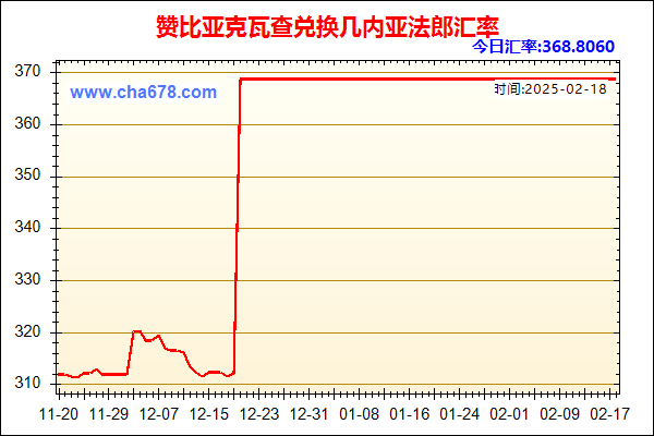 赞比亚克瓦查兑人民币汇率走势图