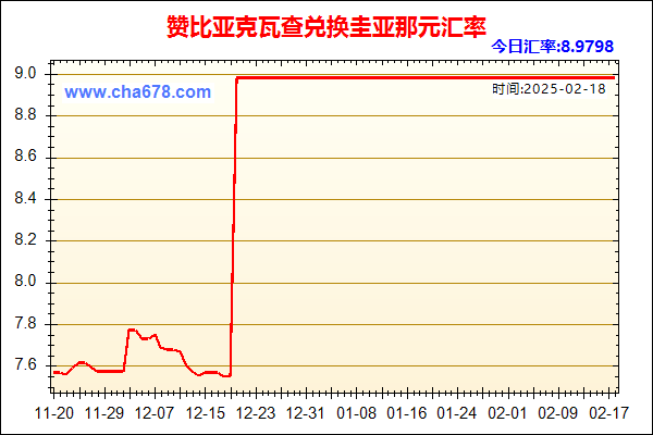 赞比亚克瓦查兑人民币汇率走势图