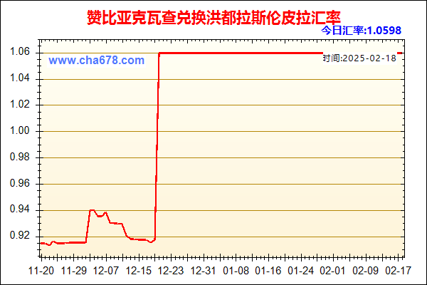 赞比亚克瓦查兑人民币汇率走势图