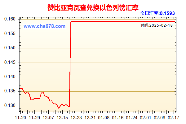 赞比亚克瓦查兑人民币汇率走势图