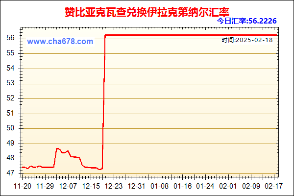 赞比亚克瓦查兑人民币汇率走势图