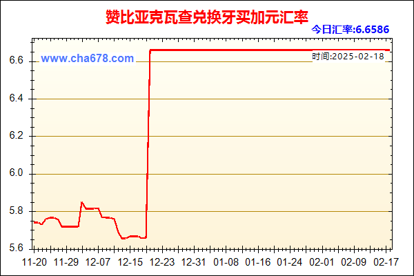 赞比亚克瓦查兑人民币汇率走势图