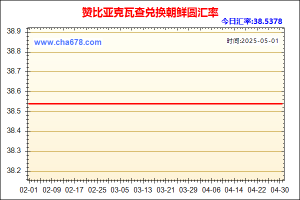赞比亚克瓦查兑人民币汇率走势图