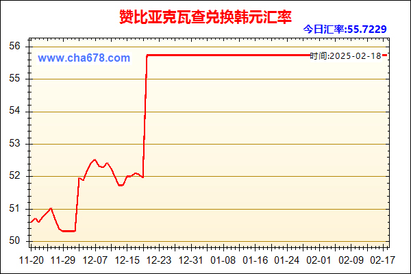 赞比亚克瓦查兑人民币汇率走势图