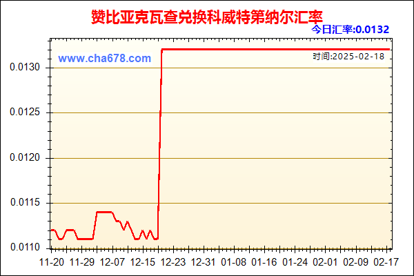 赞比亚克瓦查兑人民币汇率走势图