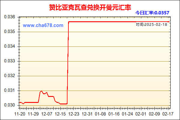 赞比亚克瓦查兑人民币汇率走势图