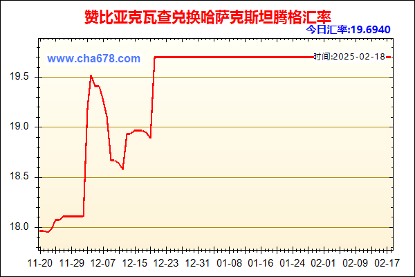 赞比亚克瓦查兑人民币汇率走势图