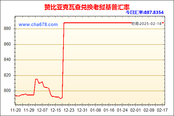 赞比亚克瓦查兑人民币汇率走势图