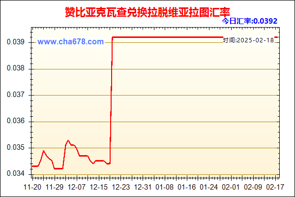 赞比亚克瓦查兑人民币汇率走势图