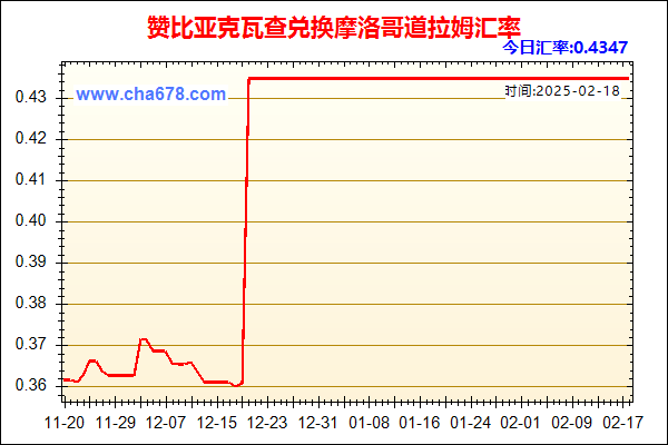 赞比亚克瓦查兑人民币汇率走势图