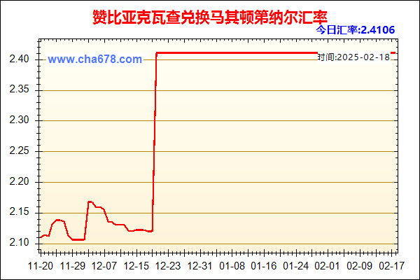 赞比亚克瓦查兑人民币汇率走势图