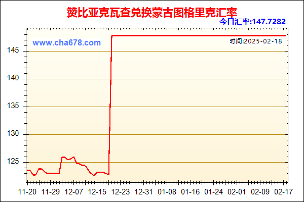 赞比亚克瓦查兑人民币汇率走势图