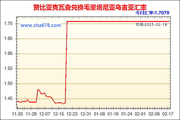 赞比亚克瓦查兑人民币汇率走势图