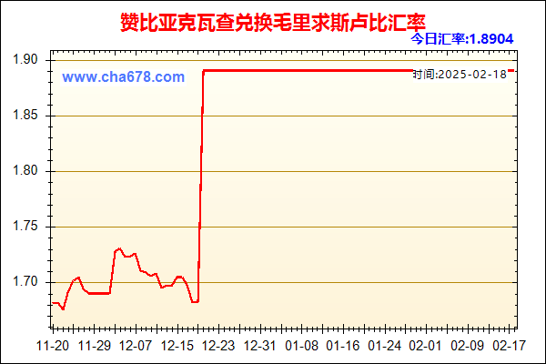 赞比亚克瓦查兑人民币汇率走势图