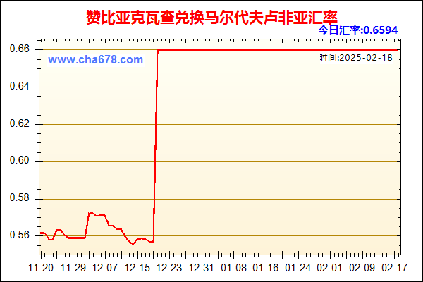 赞比亚克瓦查兑人民币汇率走势图