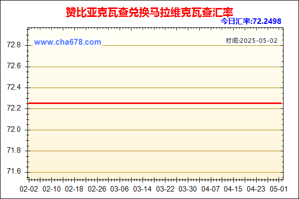 赞比亚克瓦查兑人民币汇率走势图