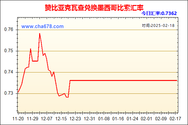 赞比亚克瓦查兑人民币汇率走势图