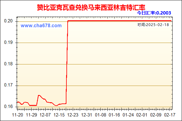 赞比亚克瓦查兑人民币汇率走势图