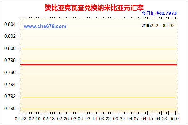 赞比亚克瓦查兑人民币汇率走势图