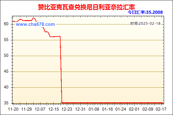 赞比亚克瓦查兑人民币汇率走势图