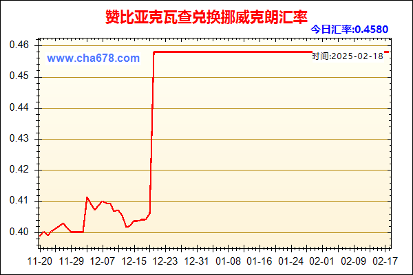 赞比亚克瓦查兑人民币汇率走势图