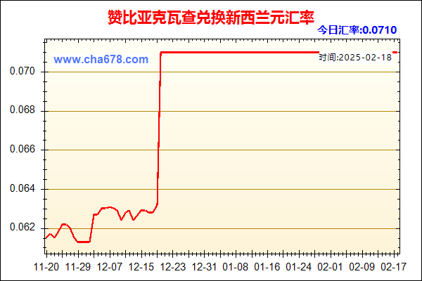 赞比亚克瓦查兑人民币汇率走势图