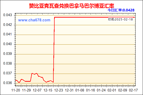 赞比亚克瓦查兑人民币汇率走势图