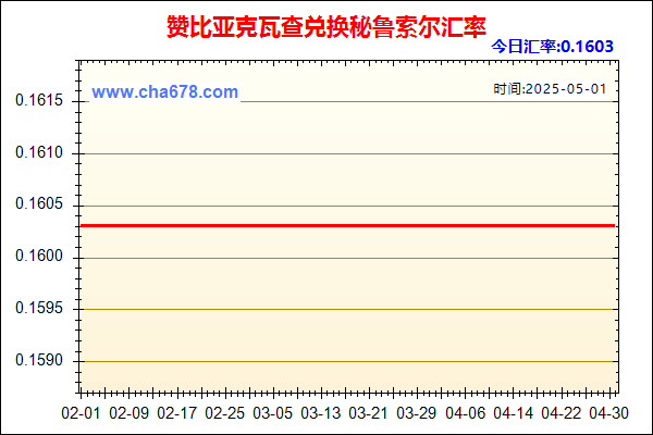 赞比亚克瓦查兑人民币汇率走势图