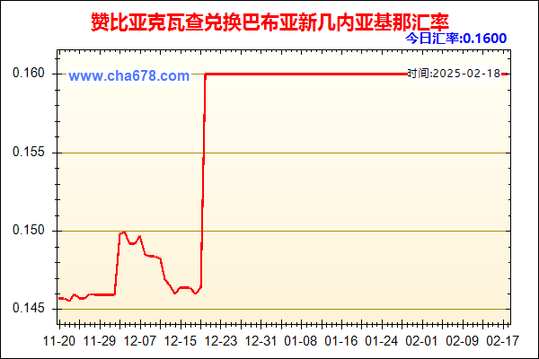 赞比亚克瓦查兑人民币汇率走势图