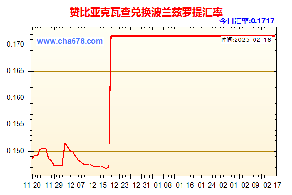 赞比亚克瓦查兑人民币汇率走势图