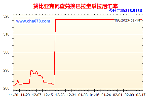 赞比亚克瓦查兑人民币汇率走势图