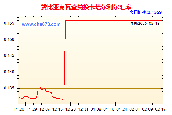 赞比亚克瓦查兑人民币汇率走势图